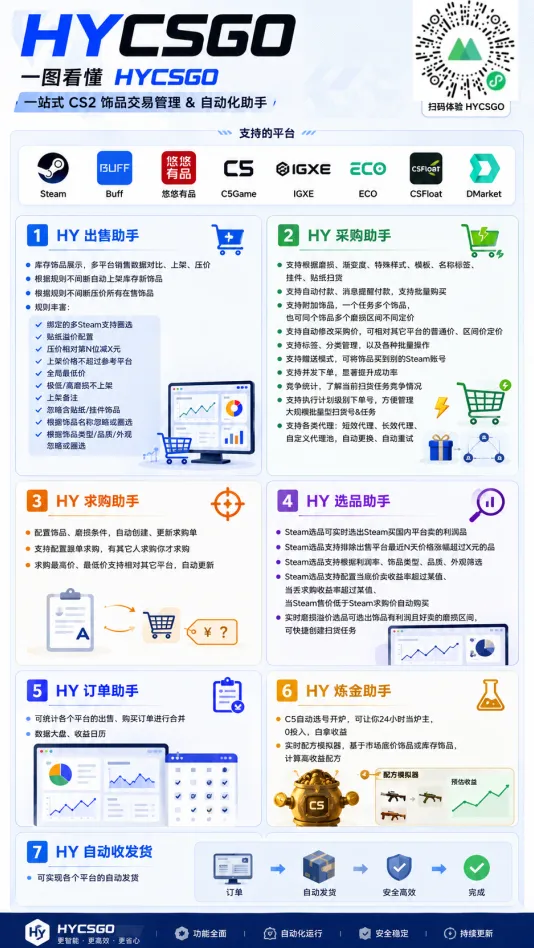 老款游戏自动搬砖项目,日入几百,超稳定可靠,当天见收益!