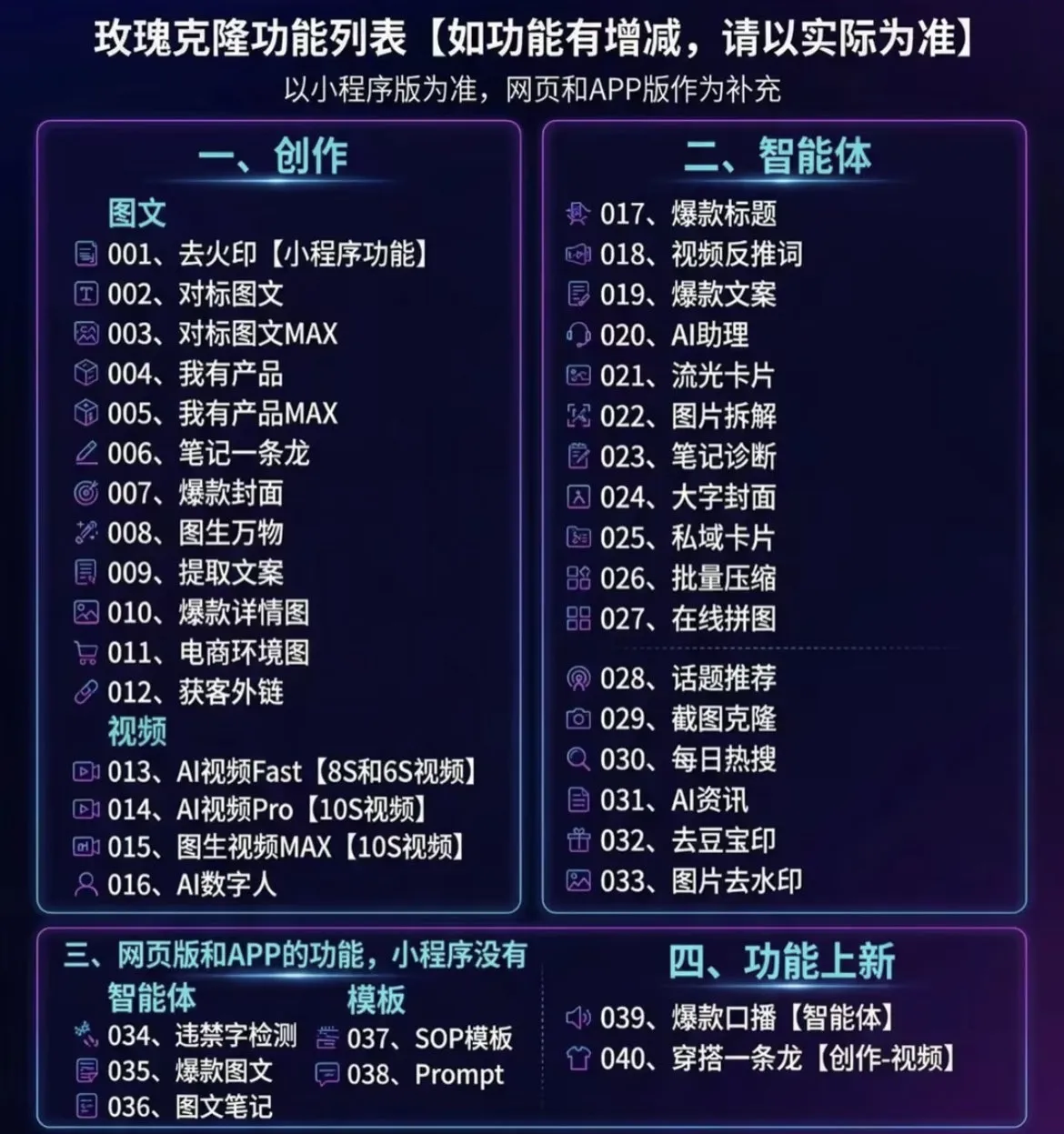 （18093期）玫瑰克隆工具，ai智能体软件，自媒体神器，一键爆款，60多个功能详细教程