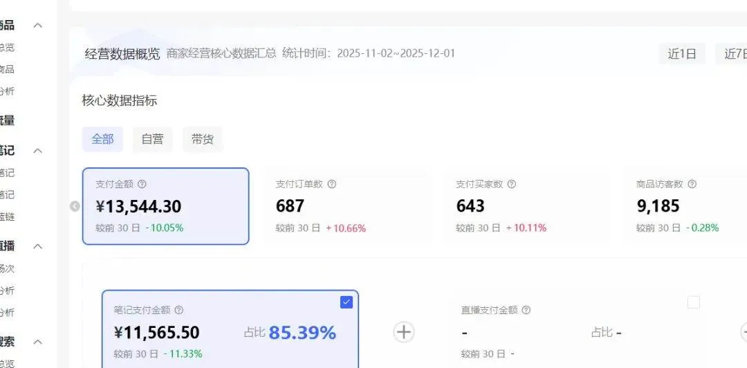 (17271期)小红书虚拟矩阵:软件批量发笔记,单店100款,3个店同时操作(共71节)