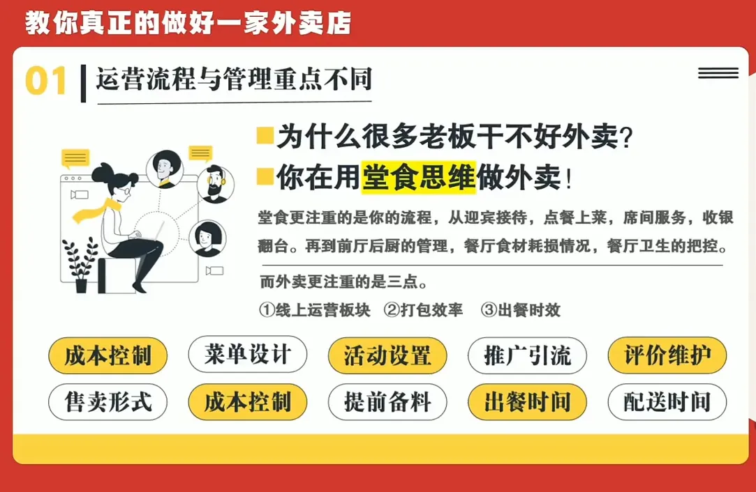 开一家赚钱的外卖店：新店引爆·运营提效·精准投放