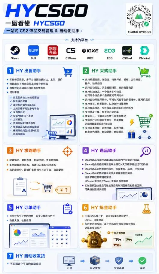 (19365期)AI全自动游戏躺賺副业:日入几百,稳定运行三年的项目!