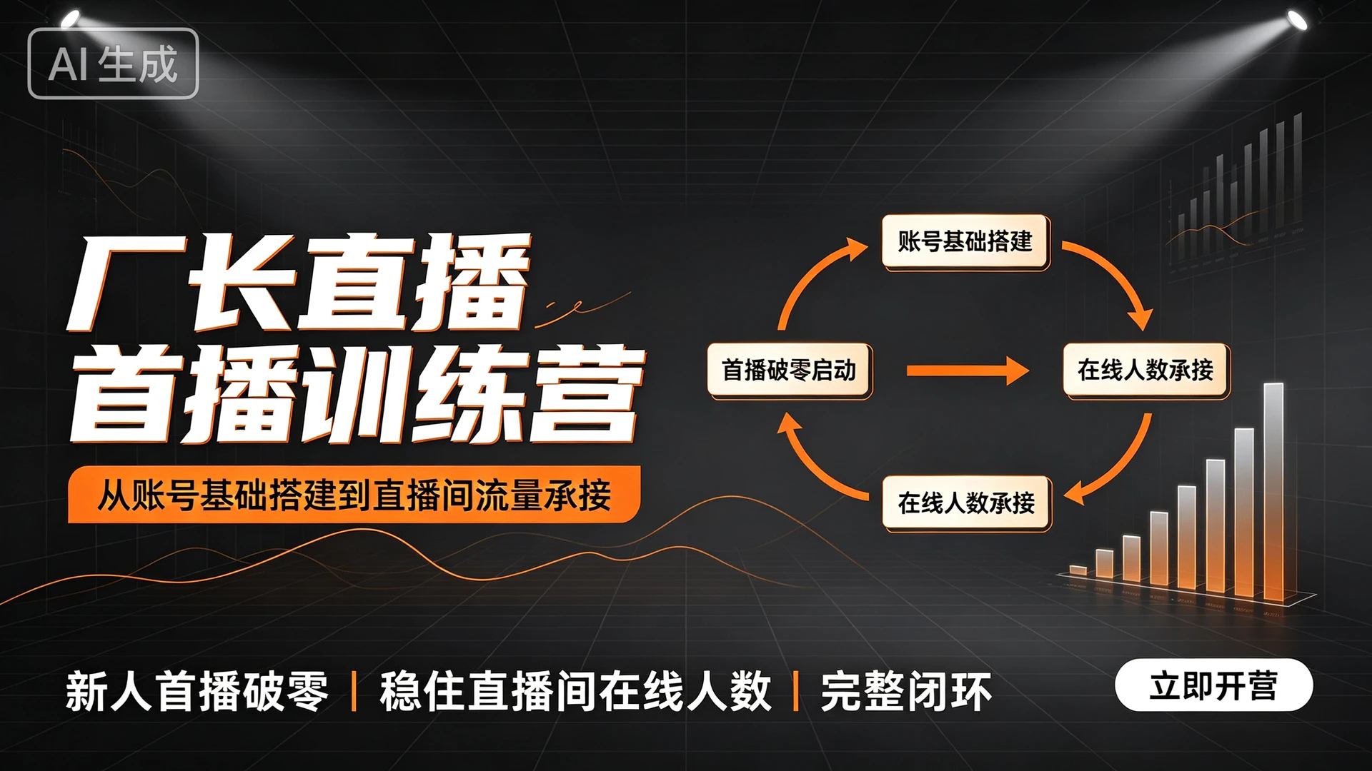 厂长直播首播训练营,带你从账号基础搭建到直播间流量承接,实现新人首播破零、稳住直播间在线人数的完整闭环