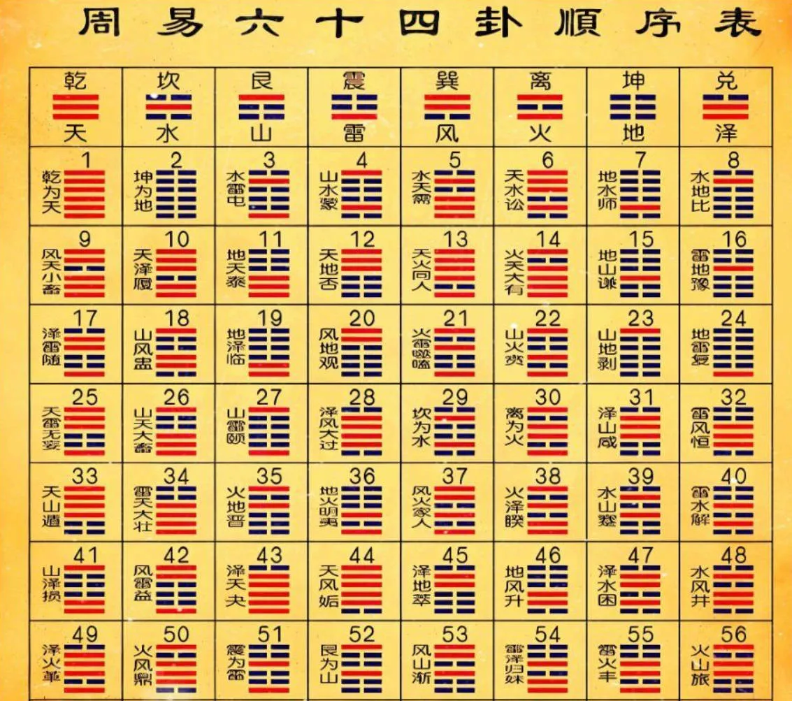 周易六十四卦之苗氏占卜术 v1.0.0