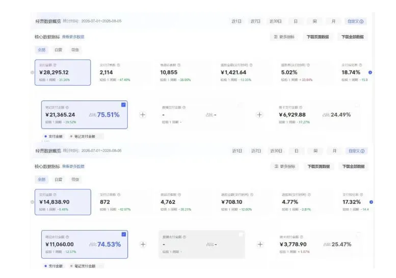8月AI小红书虚拟电商Pro训练营，手把手带你从0到1跑通虚拟电商全流程，给普通人的最短商业变现路径