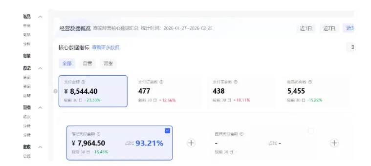 小红书虚拟矩阵4.0：单店4带1矩阵，单店月被动成交1.1W，可工作室矩阵放大