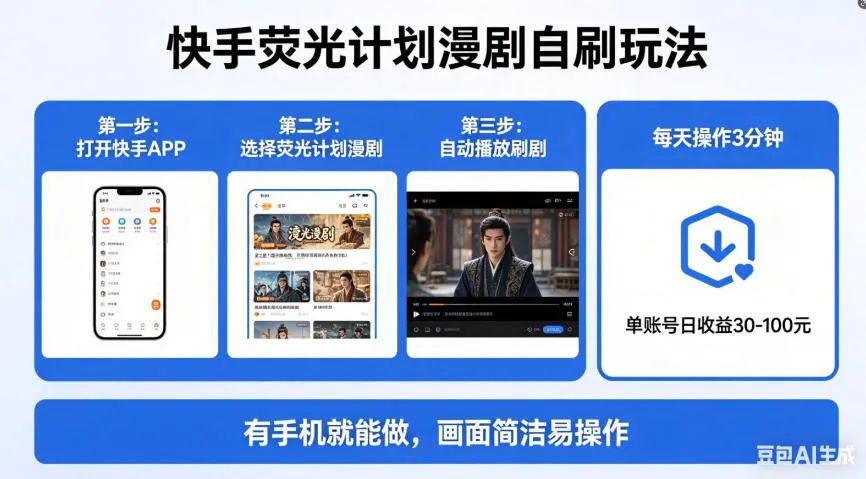 快手荧光计划漫剧自刷玩法，每天几十上百不是问题，有手机就能做【揭秘】