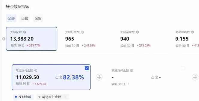 （16912期）小红书虚拟矩阵3.0：双轨模式+AI半垂直选品+店矩阵