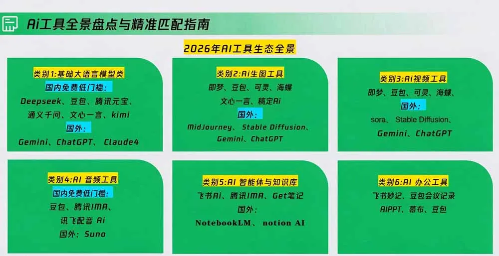 策划人AI提效进阶实战课2.0:掌握提示词方法、AI工具选型、活动创意、内容宣推与PPT视觉优化完整方法