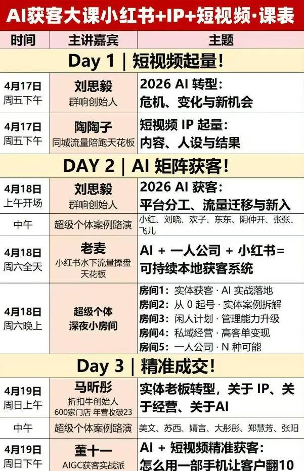 （18264期）2026AI获客大课深圳站：4月17日-19日3天2夜拆透小红书+IP+短视频，老板操盘手必来