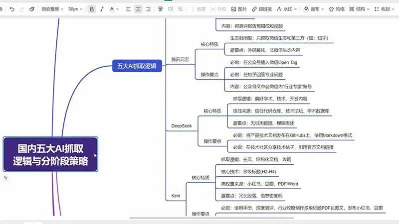 (19456期)GEO生成引擎优化实战课:文心一言|豆包|DeepSeek|AI收录抓取|品牌电商优化全套落地实操教学