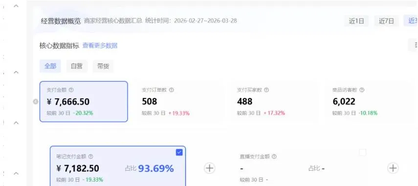 (18000期)小红书虚拟矩阵4.0技术:单店4带1矩阵(共65节,可工作室放大) (18000期)小红书虚拟矩阵4.0技术:单店4带1矩阵(共65节,可工作室放大)