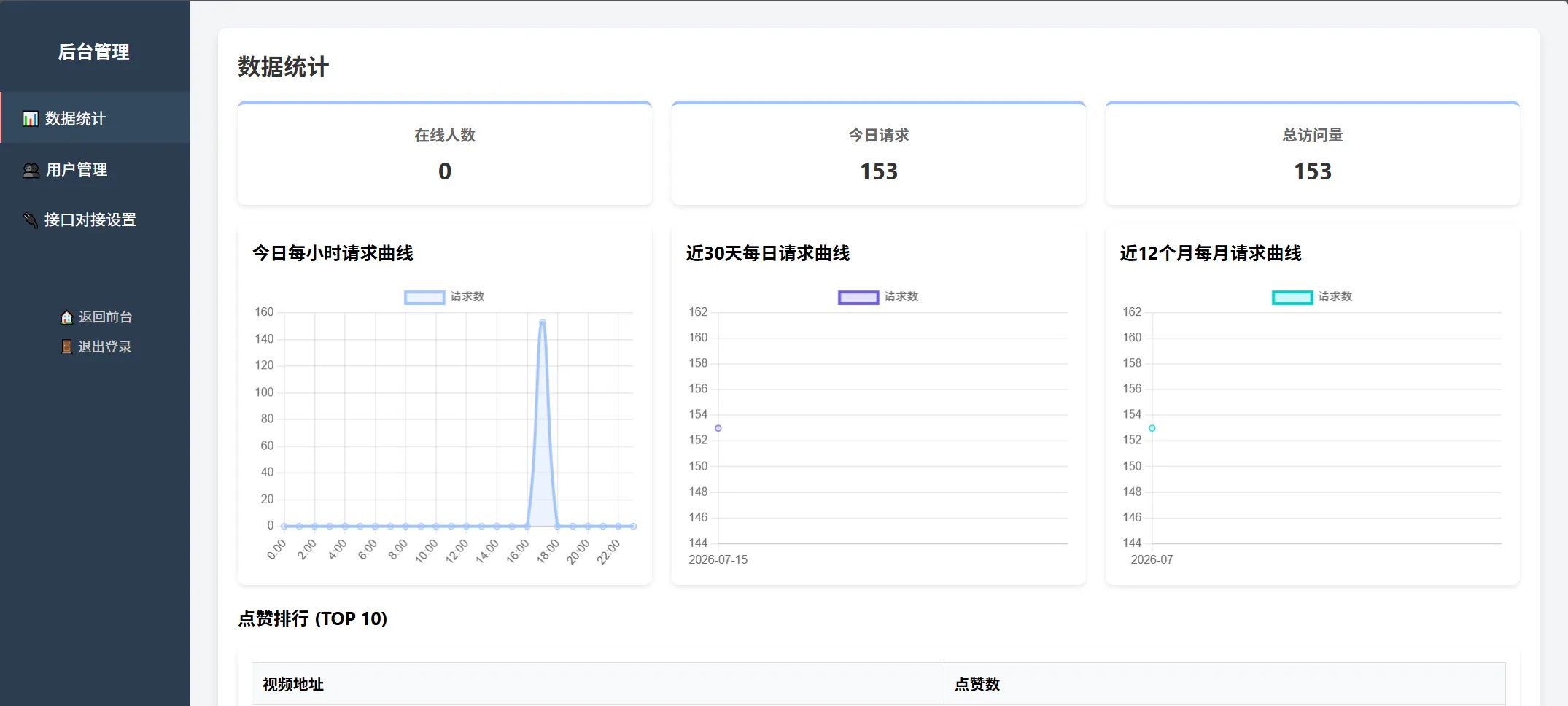 随机小姐姐美女热舞源码 v6.0版本