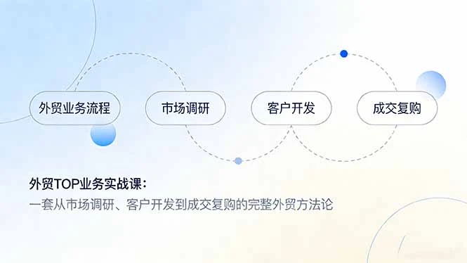 【精】外贸TOP业务实战课：一套从市场调研、客户开发到成交复购的完整外贸方法论