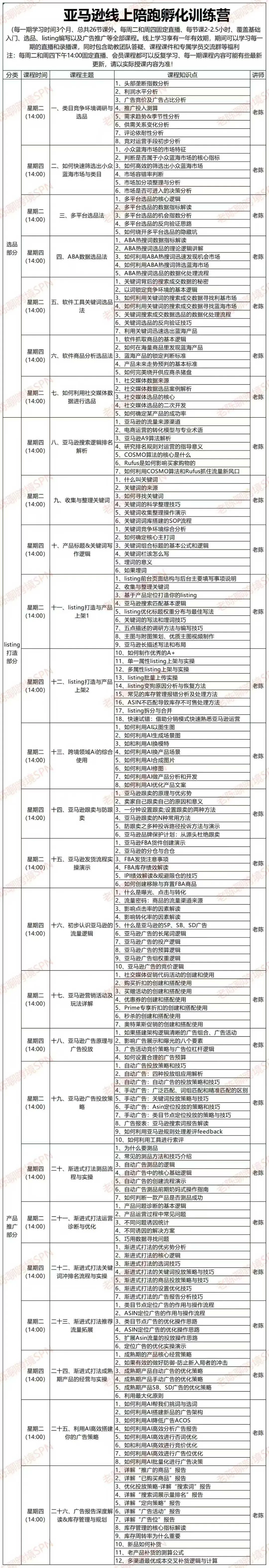 【精】2025-2026老陈聊跨境:亚马逊实操通关训练营37期、38期、39期、40期)(含选品、广告、Listing、AI应用) 【精】2025-2026老陈聊跨境:亚马逊实操通关训练营37期、38期、39期、40期)(含选品、广告、Listing、AI应用)