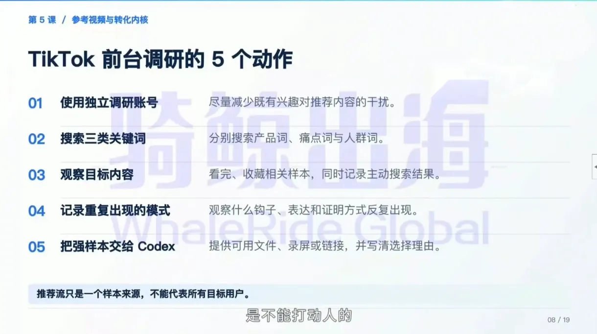 Codex跨境电商内容效率入门课