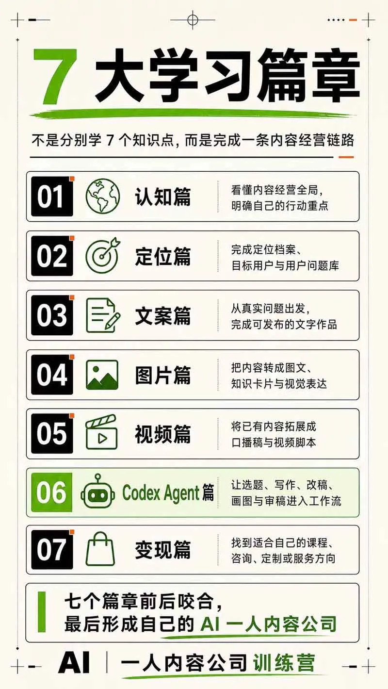 (19812期)AI一人公司|30天实战训练营;Codex Agent自动参与创作全流程,内容流量变现完整实战教学 (19812期)AI一人公司|30天实战训练营;Codex Agent自动参与创作全流程,内容流量变现完整实战教学