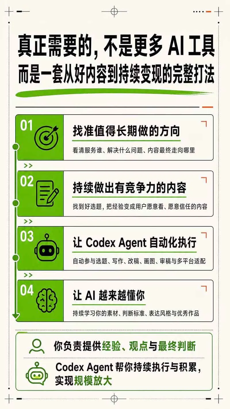 (19812期)AI一人公司|30天实战训练营;Codex Agent自动参与创作全流程,内容流量变现完整实战教学 (19812期)AI一人公司|30天实战训练营;Codex Agent自动参与创作全流程,内容流量变现完整实战教学