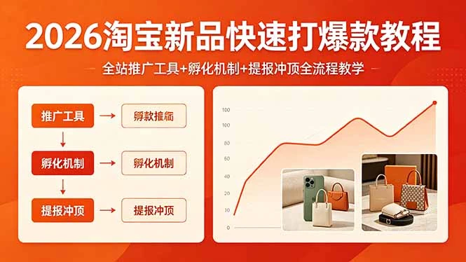 【精】2026淘宝新品快速打爆款教程，全站推广工具+孵化机制+提报冲顶全流程教学