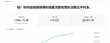 YouTube AI Shorts出海实战营，从0开始教AI制作Shorts，开通YPP变现，月入万刀，新手可复制的实操路径