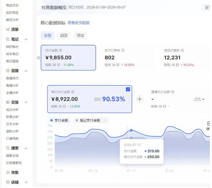 小红书电商矩阵6.0:单店4带1+AI矩阵发笔记+测怼双模式(可工作室放大)