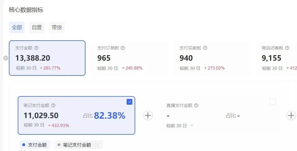 （17271期）小红书虚拟矩阵：软件批量发笔记，单店100款，3个店同时操作（共71节）