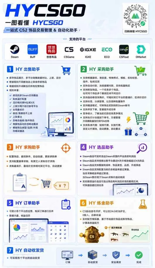 (19220期)全自动游戏搬砖躺赚:全天零人工,日入几百元,可放大! (19220期)全自动游戏搬砖躺赚:全天零人工,日入几百元,可放大!