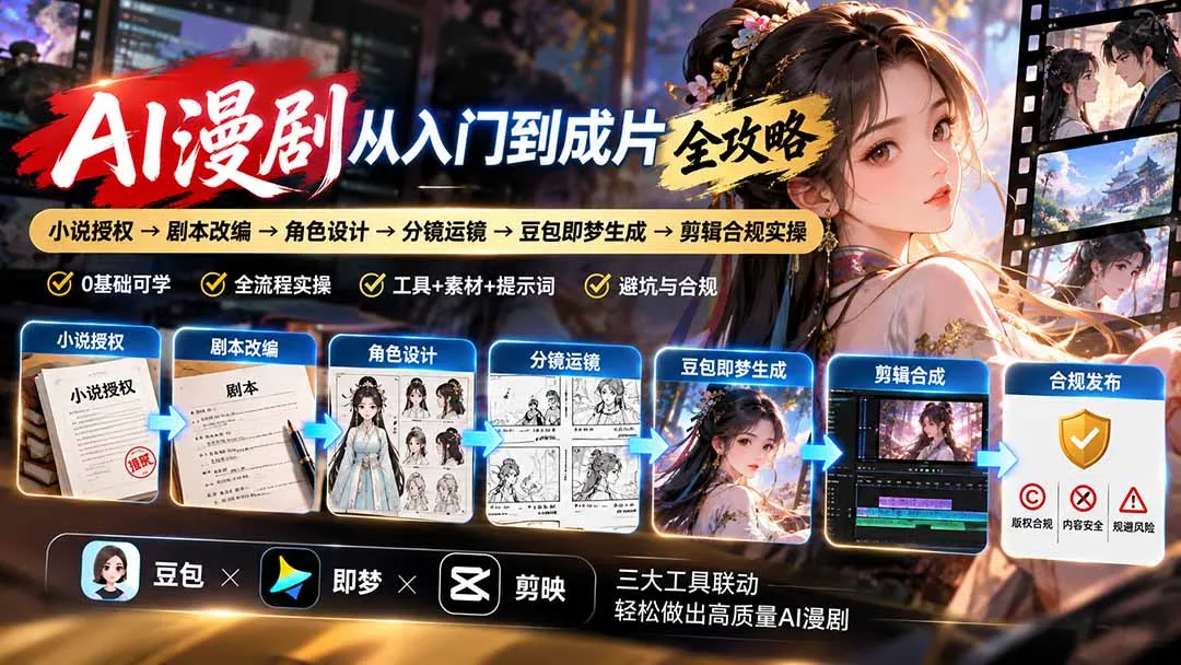 AI漫剧从入门到成片全攻略:小说授权→剧本改编→角色设计→分镜运镜→豆包即梦生成→剪辑合规实操