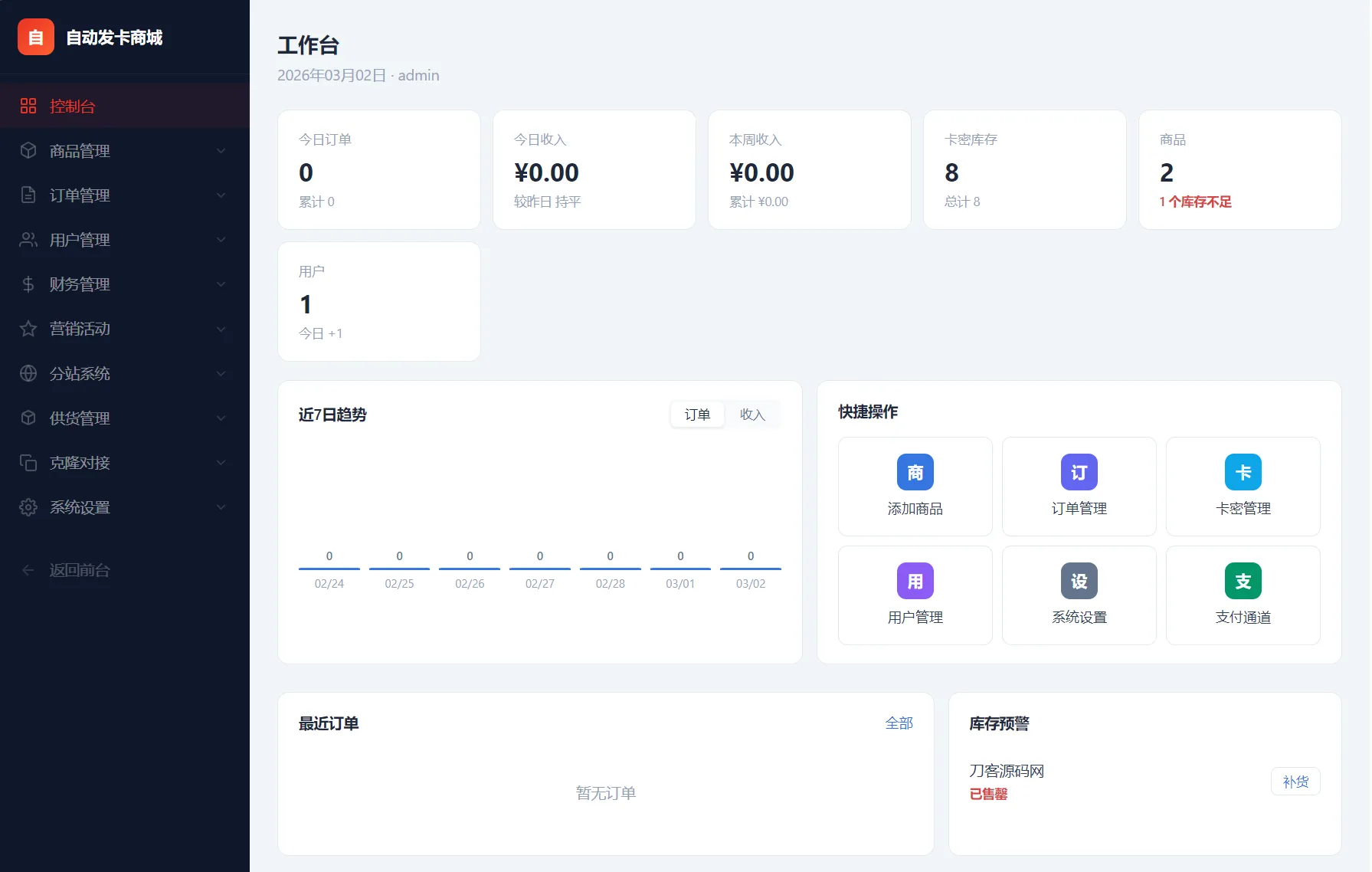 东方云权通支持高并发中小企业级商城系统源码 全开源
