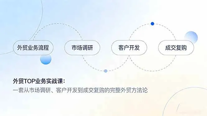 （17324期）外贸TOP业务实战课：一套从市场调研、客户开发到成交复购的完整外贸方法论
