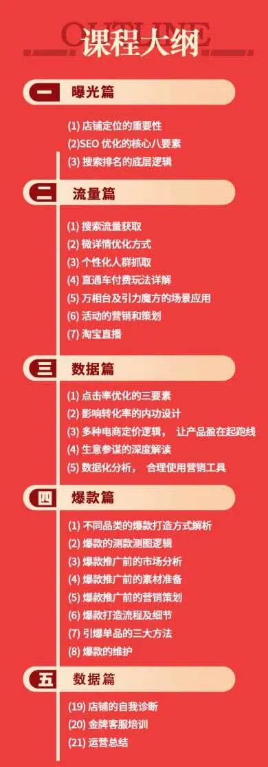 （19434期）淘宝金牌运营班-7月：曝光流量数据爆款四大板块｜万相台直通车达摩｜全渠道引流爆款落地教学