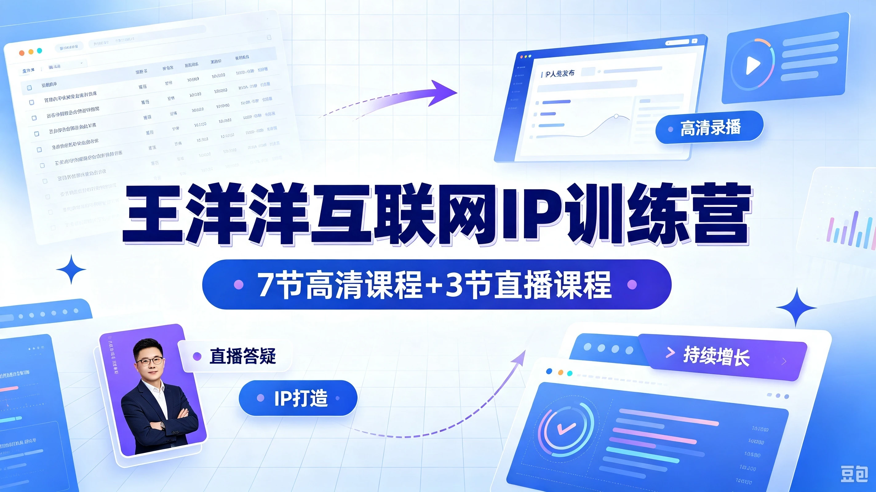 【精】王洋洋互联网 IP 训练营,7 节高清课程 + 3 节直播课程
