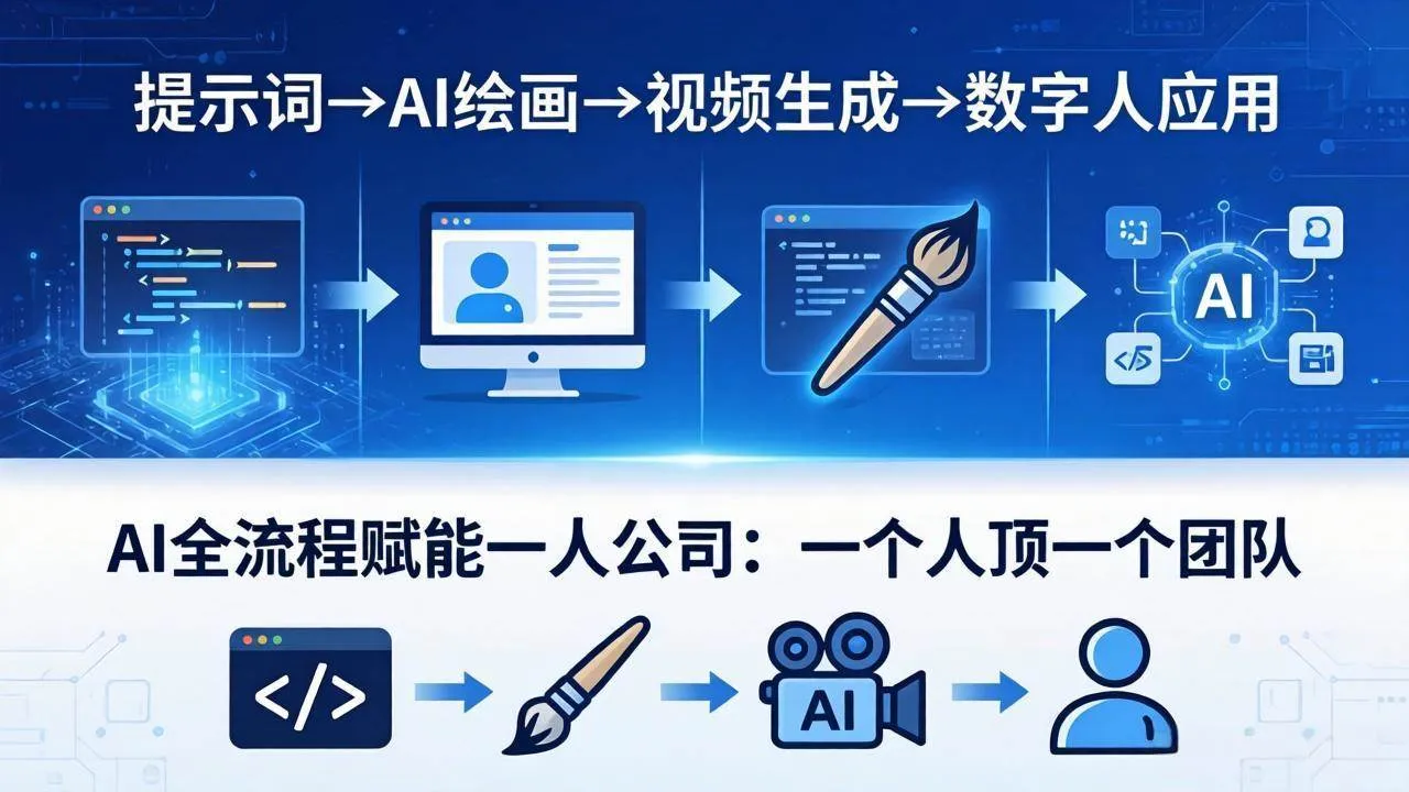 （18265期）AI全流程赋能一人公司：提示词、绘画、视频、数字人、编程，一个人顶一个团队