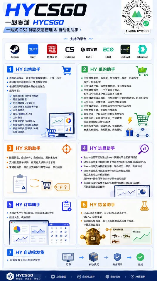 AI全自动游戏打金和皮肤扫货，规模化运营日入10张，深耕三年老项目！【揭秘】