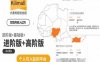 kilimall非洲电商培训,基础版+进阶版+高阶版,从0到1个人可入驻的平台